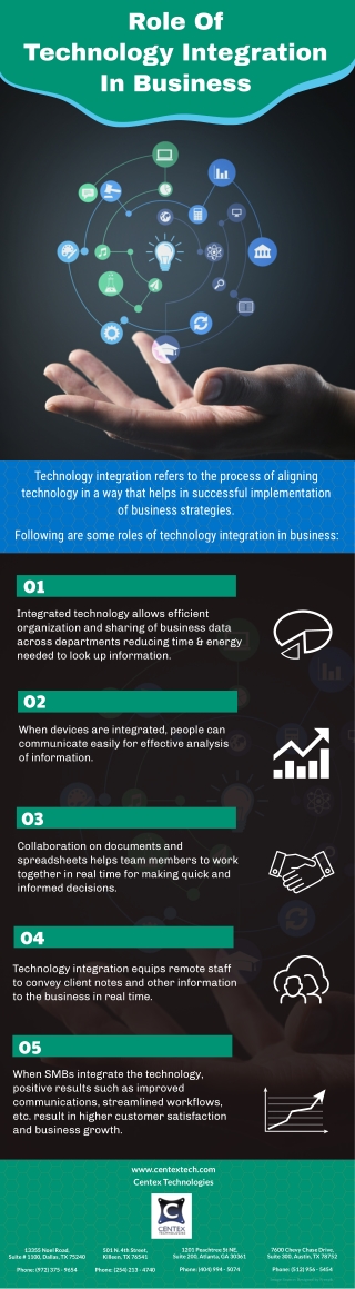 Role Of Technology Integration In Business