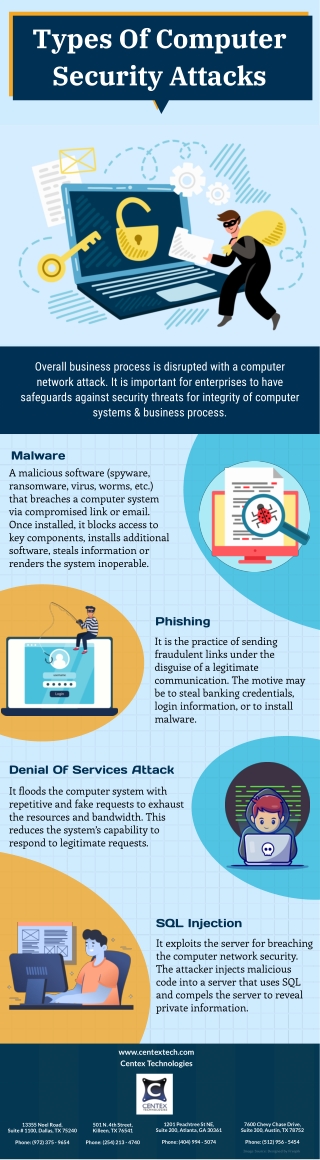 Types Of Computer Security Attacks