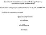 Results of the working-subgroup Phytoplankton of the BLMP , state 30th Sept. 2004