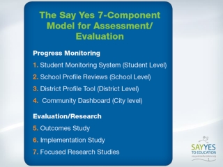 Factors That Say Yes Considers Crucial to Student Success