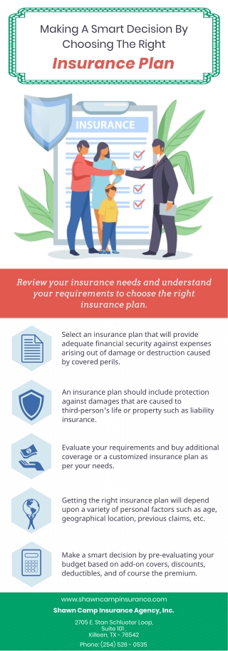 Making A Smart Decision By Choosing The Right Insurance Plan