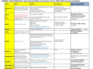 ASESORES: PLAN DE TRABAJO 2011 (gasto aproximado $6300 en el año) asesores +( zonal $ 14000)+ FACIII+ honorarios Ja