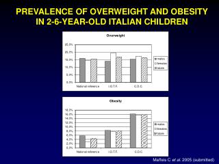 PREVALENCE OF OVERWEIGHT AND OBESITY IN 2-6-YEAR-OLD ITALIAN CHILDREN