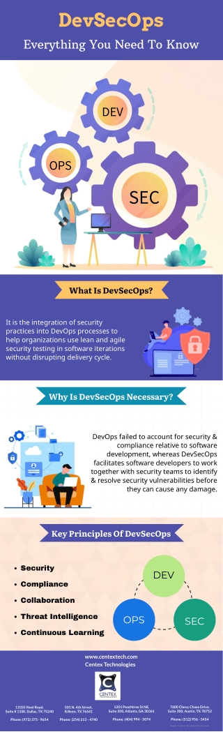 DevSecOps Everything You Need To Know