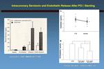 Intracoronary Serotonin and Endothelin Release After PCI