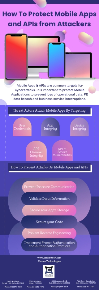 How To Protect Mobile Apps and APIs from Attackers