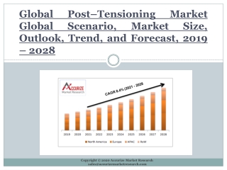 Global Post–Tensioning Market Global Scenario, Market Size