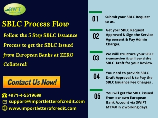 Infographics: SBLC Process – How to Apply for SBLC MT760