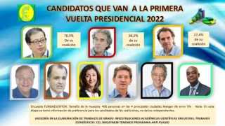 GRAN ENCUESTA ELECCIÓN  PRESIDENCIAL 2022