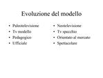Evoluzione del modello