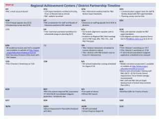 Regional Achievement Centers / District Partnership Timeline