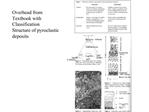 Overhead from Textbook with Classification Structure of pyroclastic deposits