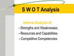 S W O T Analysis