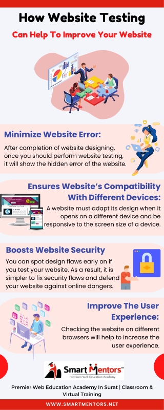 How Website Testing Can Help To Improve Your Website