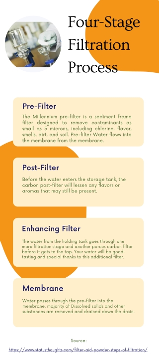 The Four-Stage Filtration Process