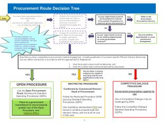 Procurement Route Decision Tree