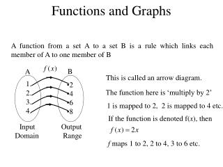 Functions and Graphs
