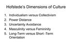 Hofstede s Dimensions of Culture
