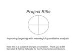 Project Rifle