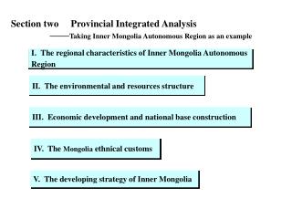 Section two Provincial Integrated Analysis —— Taking Inner Mongolia Autonomous Region as an example