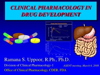 CLINICAL PHARMACOLOGY IN DRUG DEVELOPMENT