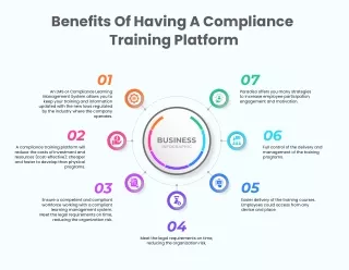 Compliance Traning Platfrom