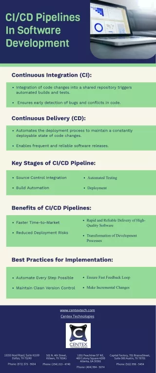 CI/CD Pipelines In Software Development