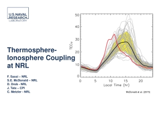 Thermosphere-Ionosphere C oupling at NRL