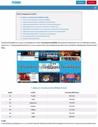 compare_fun88_with_other_6_best_bookies_in_thailand