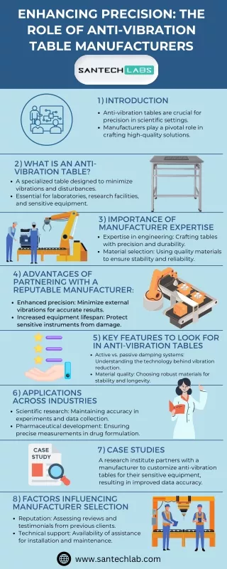 Enhancing Precision The Role of Anti-Vibration Table Manufacturers