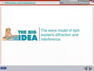 The wave model of light explains diffraction and interference.