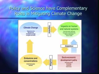 Policy and Science have Complementary Roles in Mitigating Climate Change