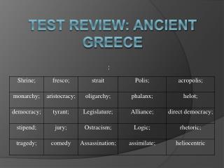 TEST Review: Ancient Greece