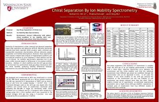 Chiral Separation By Ion Mobility Spectrometry Herbert H. Hill Jr 1 ., Prabha Dwivedi 1 , and Ching Wu 2
