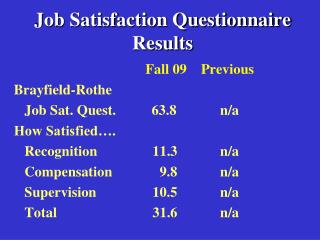 Job Satisfaction Questionnaire Results
