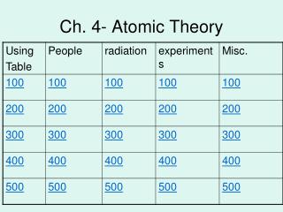 Ch. 4- Atomic Theory