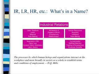 IR, LR, HR, etc.: What’s in a Name?