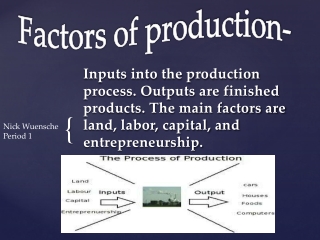 labor 7 factors of production definition
