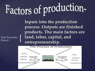 four factors of production business