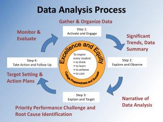 Sample Process Essay