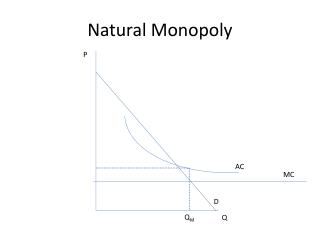 natural monopoly ch mc pricing ppt powerpoint presentation creates deficit marginal problems cost ac when