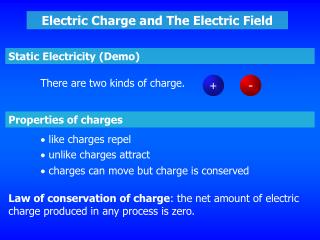 repel charges charge attract same different electric ppt powerpoint presentation kinds electricity demo properties field there two static