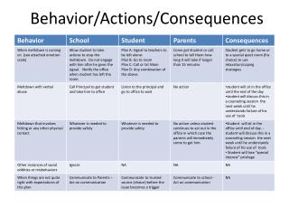 consequences actions behavior presentation powerpoint emotion increase arranging ppt slideserve