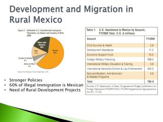 mexican migration project Description: the mmp is a multidisciplinary research effort between investigators in mexico and the united states each year, during the winter months (when seasonal. mexican migration project Description: the mmp is a multidisciplinary research effort between investigators in mexico and the united states each year, during the winter months (when seasonal.