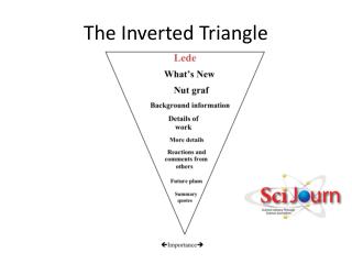 inverted triangle petite