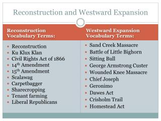 Westward expansion terms