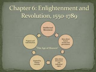 PPT - Enlightenment And Revolution 1550 1789 PowerPoint Presentation ...