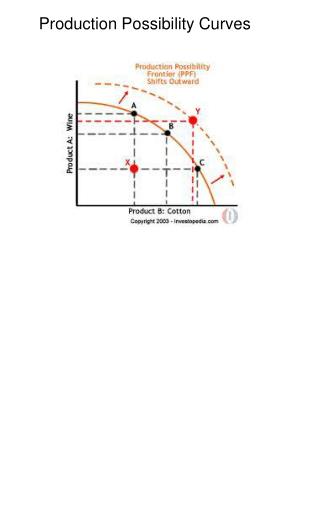 production possibility curve diagram