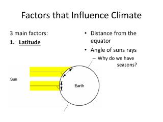factors climate influence distance equator latitude ppt location business temperature powerpoint presentation rays suns angle why main slideserve seasons