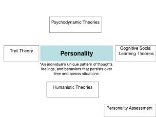 Ppt - Theories Of Personality: Carl Jung Powerpoint Presentation - Id 